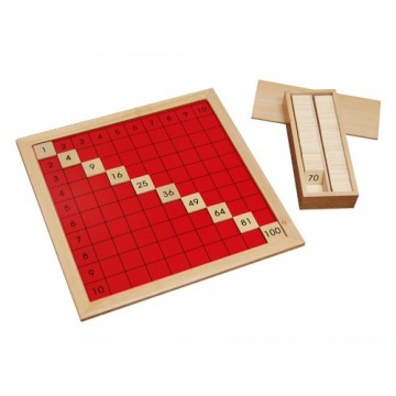 Table de Pythagore avec son tableau de contrôle
