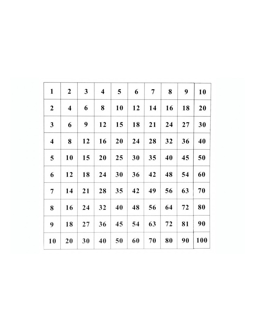 Table de Pythagore avec son tableau de contrôle