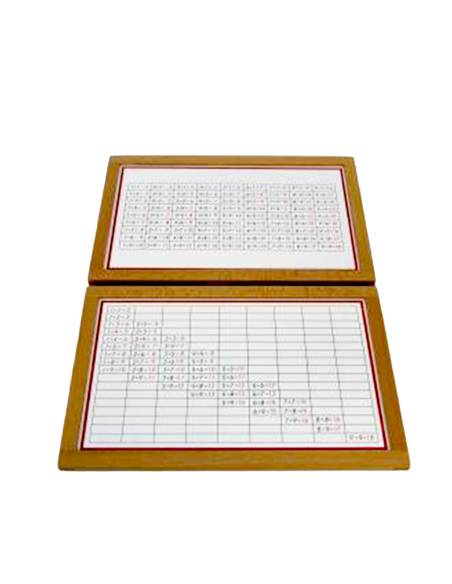 Tables de mémorisation Montessori pour additions dès 5 ans
