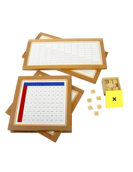 Cartes Montessori pour mémoriser les multiplications