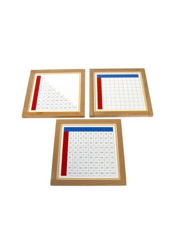 Apprendre les tables de multiplication de manière autonome