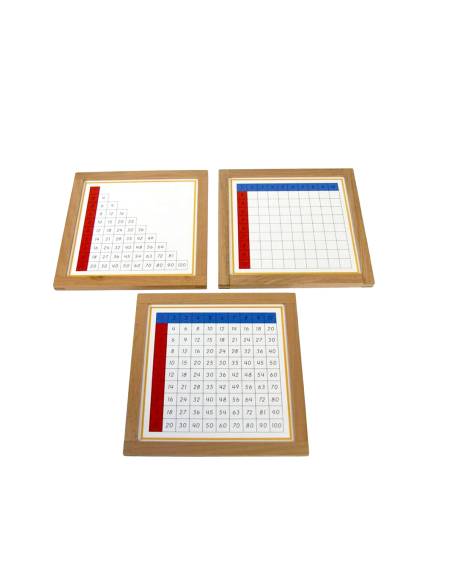Apprendre les tables de multiplication de manière autonome