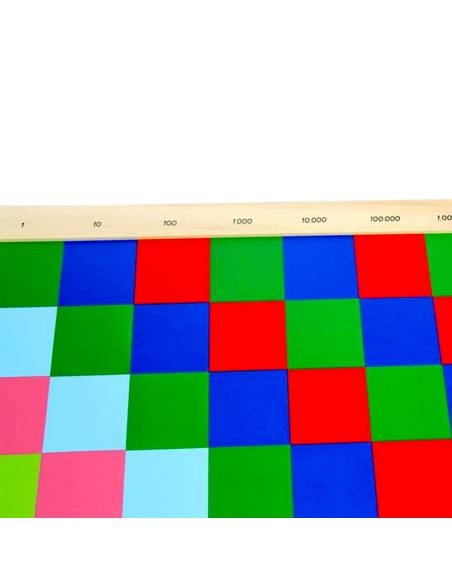 Un outil coloré pour manipuler les multiplications avec virgule