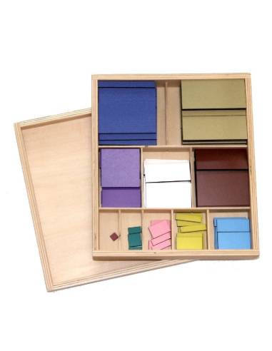 Apprendre et comprendre les tables de multiplication grâce à un support sensoriel et coloré