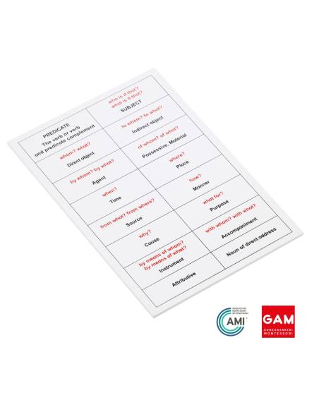 Tableau analyse de la phrase (anglais) - GAM Montessori - 1MM0611EN
