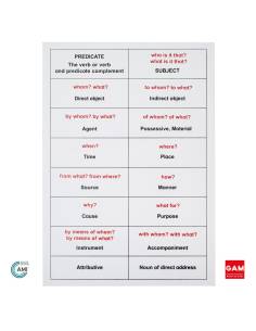 Tableau analyse de la phrase (anglais) - GAM Montessori - 1MM0611EN 2