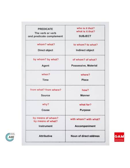 Tableau analyse de la phrase (anglais) - GAM Montessori - 1MM0611EN