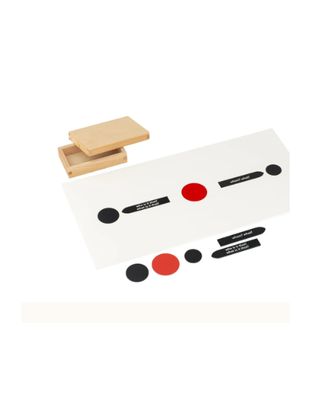 Première boite d'analyse de la lecture (anglais)